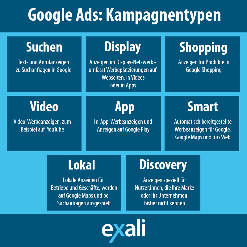 Google Ads Kampagnentypen